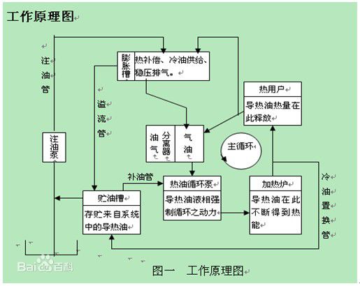 导热油炉工艺流程原理图