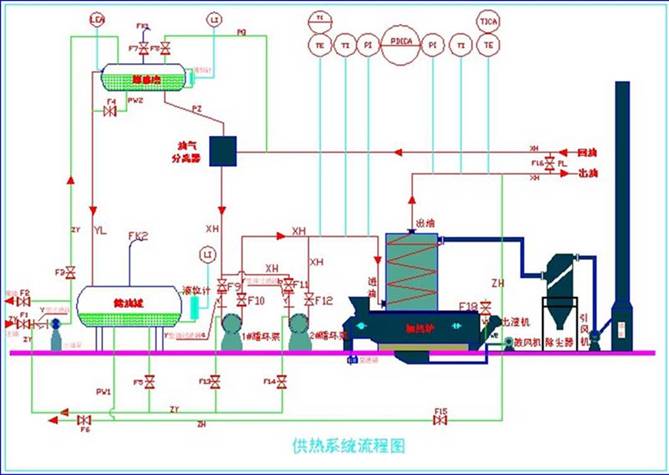 卧式方箱导热油炉工艺流程图