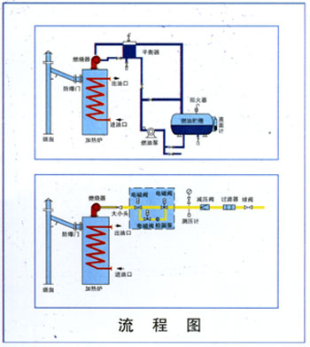 有机热载体炉工艺流程图