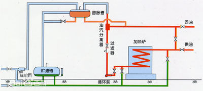 YGW系列电加热导热油炉安装图