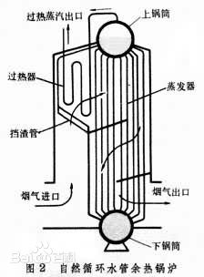 余热锅炉原理图