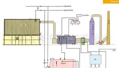 烟道余热锅炉原理图