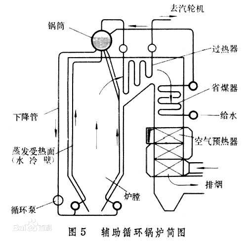 蒸汽发生器原理图